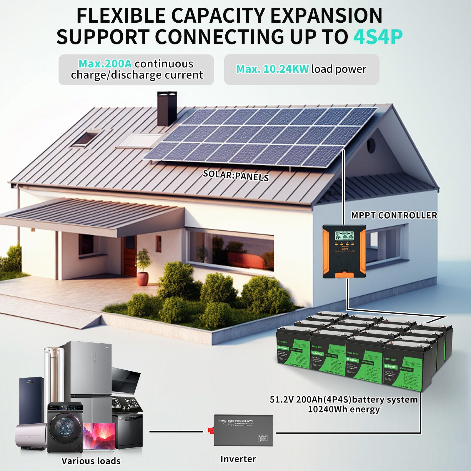 DATOUBOSS Rechargeable Lifepo4 Batteries Voltage Converters Inverter