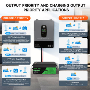 DATOUBOSS 12KW 48V Hybrid Inverter,Single Phase 120V & Split Phase 240V Output, Suitable for Residential, Commercial, and Off - Grid Solar Systems - DATOUBOSS Rechargeable Lifepo4 Batteries Voltage Converters InverterSP-DT-4812USP-A