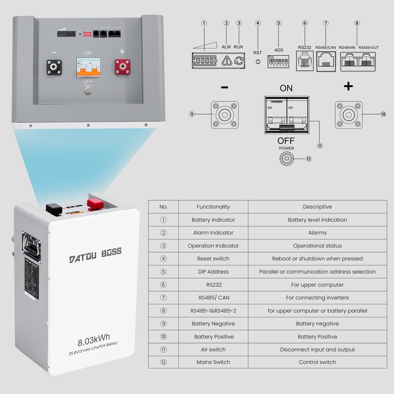 DATOUBOSS 24V 314Ah LiFePO4 Solar Battery, 8kWh Energy Storage with 150A BMS & Mobile Bluetooth Control for Home & Off-Grid Systems - DATOUBOSSSPB12D24314A01US