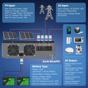 DATOUBOSS 6300W 48V Hybrid Solar Inverter, Dual MPPT 10kW PV Input, 120A High-Current Charging, Off‑Grid/Grid‑Tied/UPS 3‑in‑1, Supports Battery‑Free Operation, with HD LCD Display & Filter, Backup Power for Home/RV/Yacht/Agriculture - DATOUBOSSSP-B17-DT-4863U-A