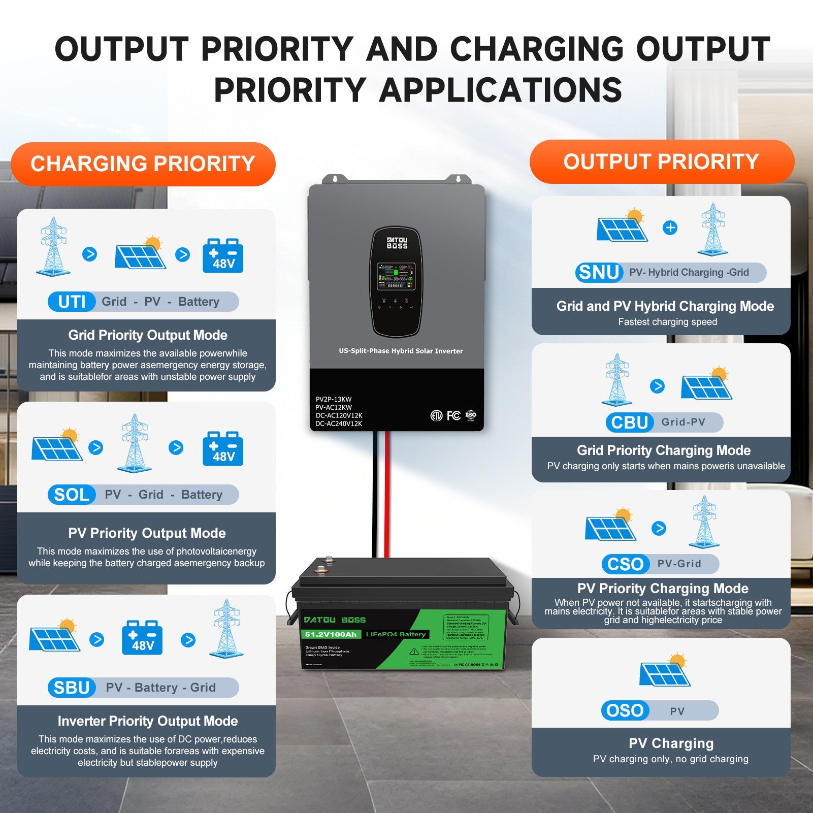 DATOUBOSS 12KW 48V Hybrid Inverter,Single Phase 120V & Split Phase 240V Output, Suitable for Residential, Commercial, and Off - Grid Solar Systems - DATOUBOSS Rechargeable Lifepo4 Batteries Voltage Converters InverterSP-DT-4812USP-A
