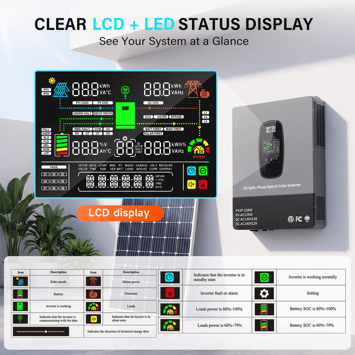 DATOUBOSS 12kW 48V Split Phase Hybrid Solar Inverter, 120V/240V Output, Dual MPPT 22A×2, 220A Charger, 6 Parallel & 3-Phase Support for Home & Commercial Use - DATOUBOSSSP-B17-DT-4812USP-WF-A