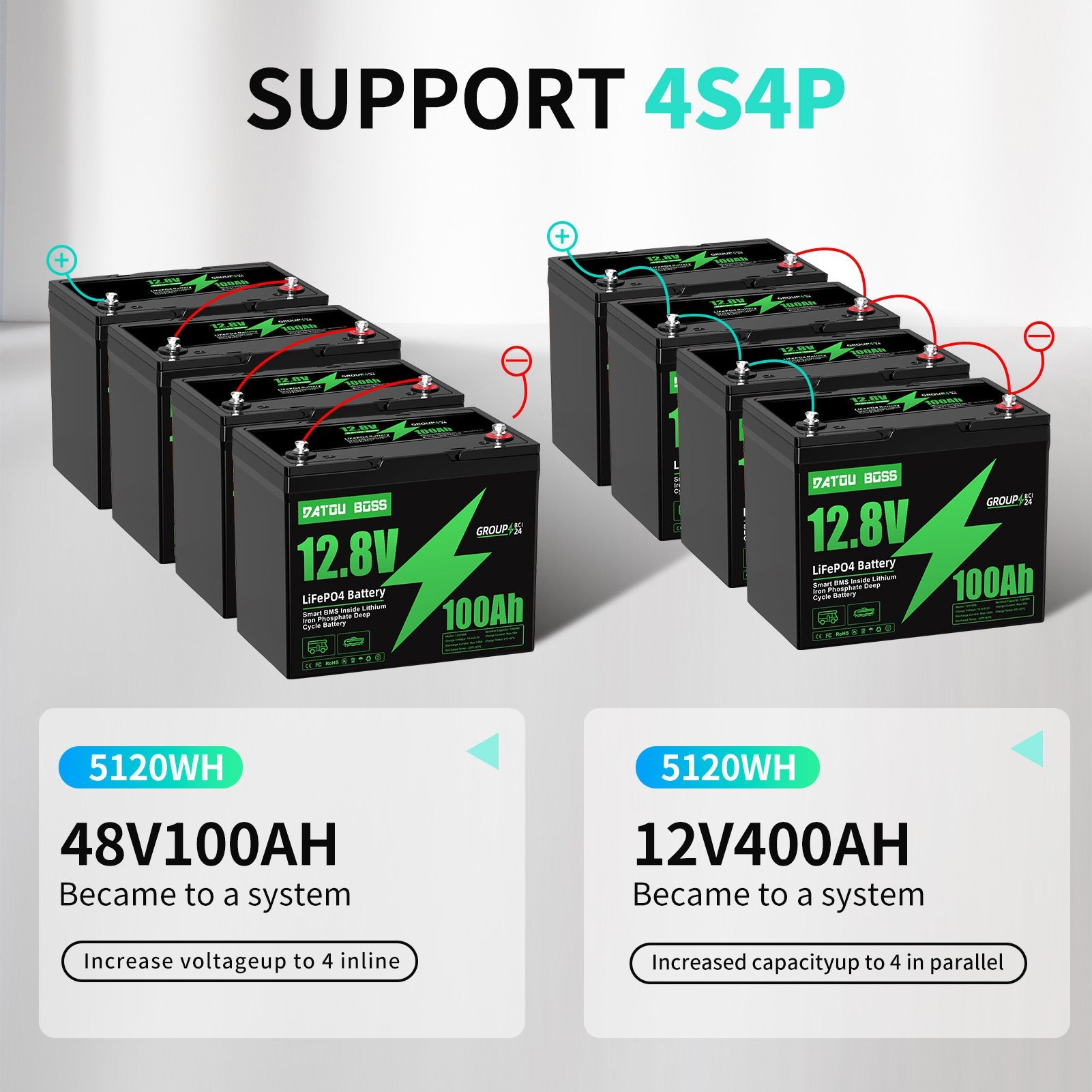DATOUBOSS 12.8V 100Ah LiFePO4 battery: easy 4S4P configuration for 48V 100Ah or 12V 400Ah power banks.