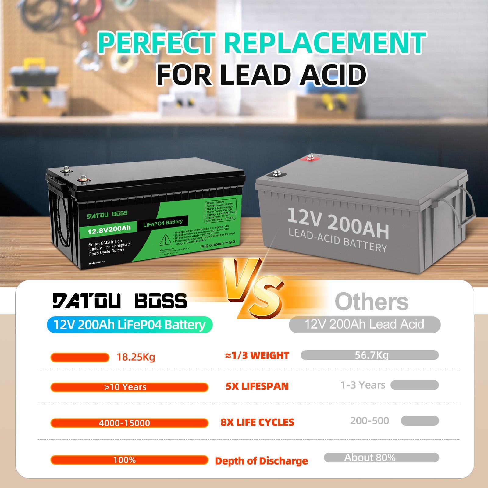 DATOUBOSS 12V 200Ah LiFePO4 battery vs Lead Acid: 1/3 weight, 10-year lifespan, and 15000 life cycles