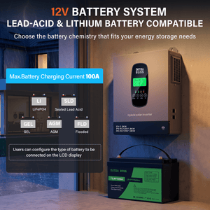 DATOUBOSS 1800W 12V Hybrid Solar Inverter, 110/120V AC Output, 150A MPPT, Battery-Free Solar Inverter with BMS Protection for RV & Home Backup(Compatible with WiFi 06) - DATOUBOSSSP-B17-DT-1218U-A-US