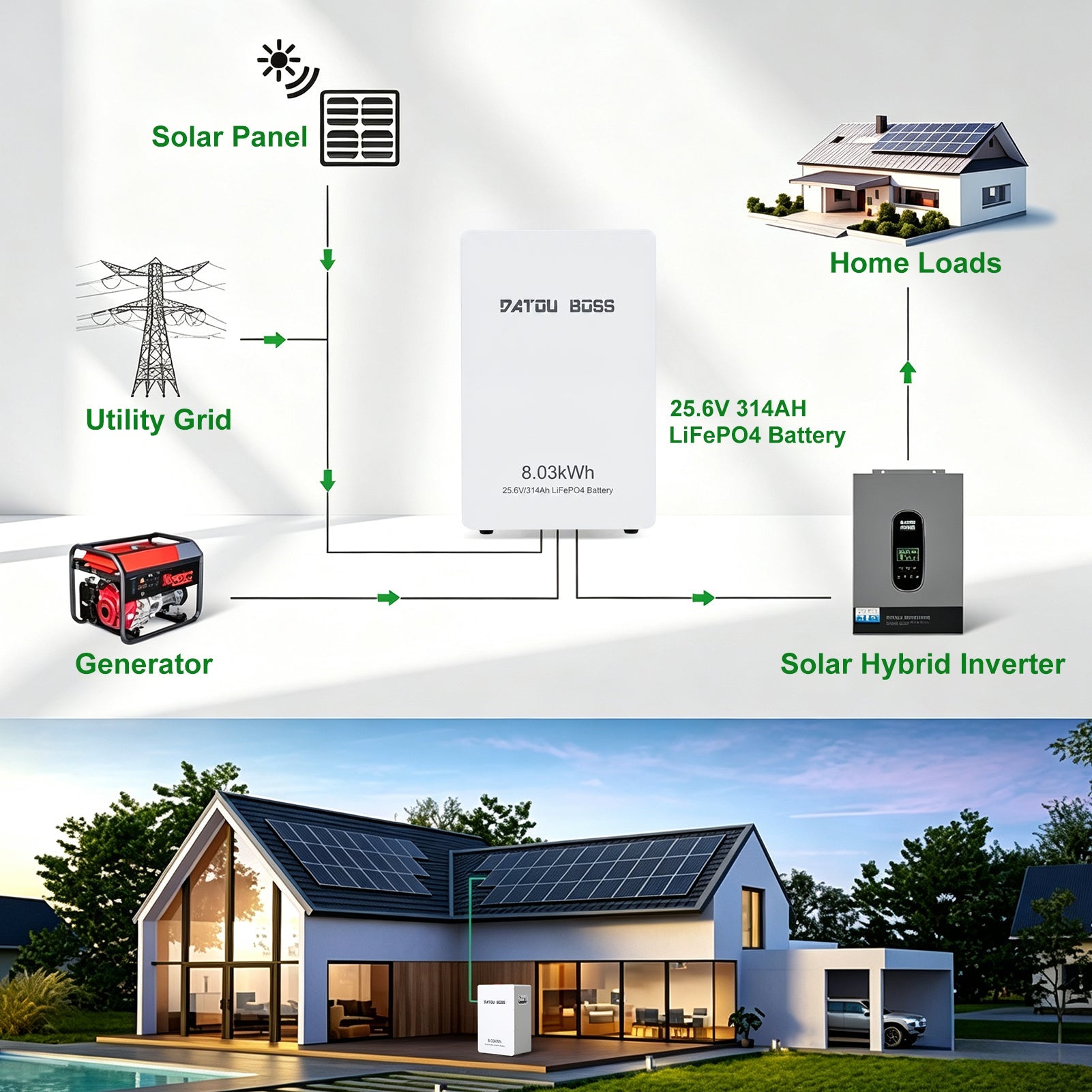 DATOUBOSS 24V 314Ah LiFePO4 Solar Battery, 8kWh Energy Storage with 150A BMS & Mobile Bluetooth Control for Home & Off-Grid Systems - DATOUBOSSSPB12D24314A01US