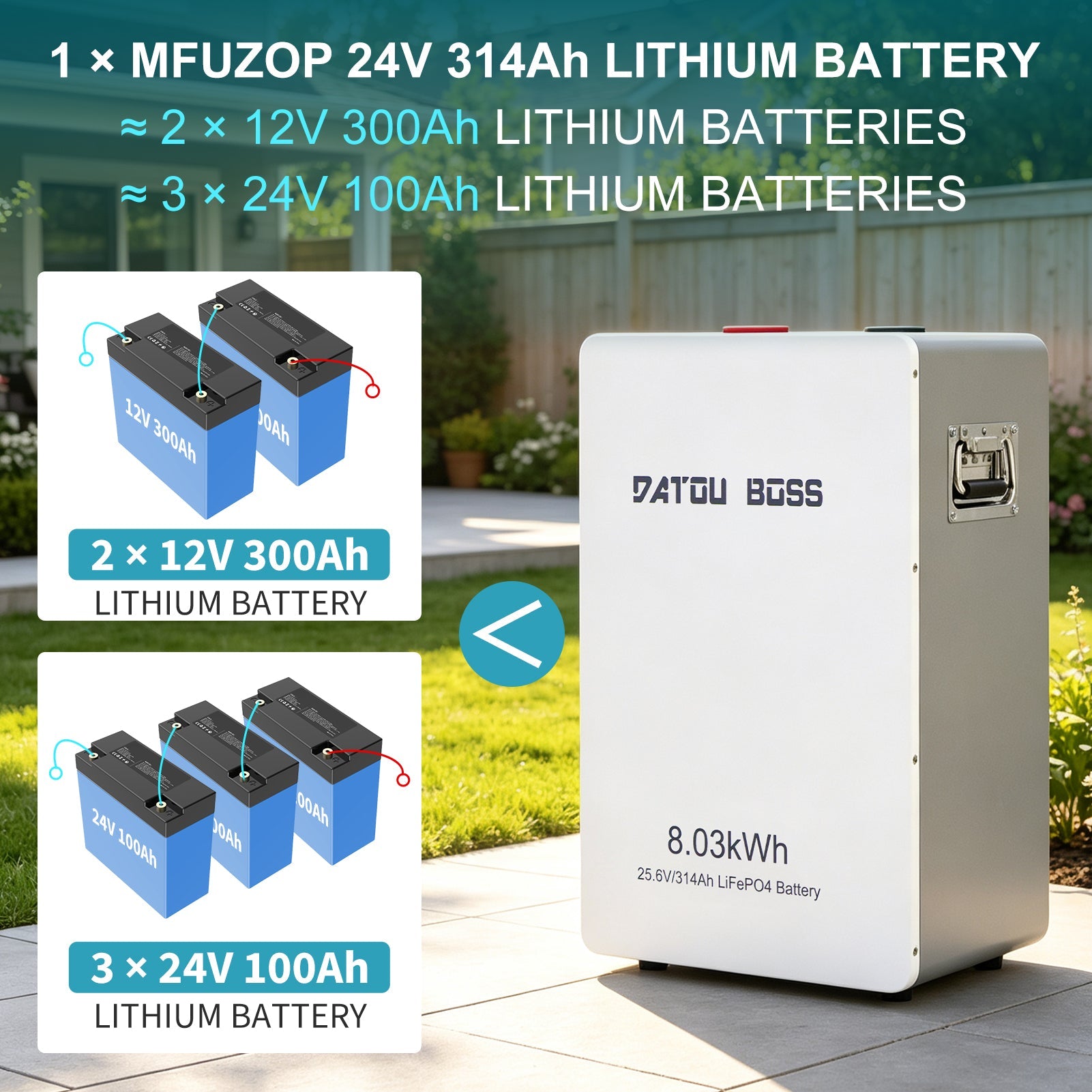 DATOUBOSS 24V 314Ah LiFePO4 Solar Battery, 8kWh Energy Storage with 150A BMS & Mobile Bluetooth Control for Home & Off-Grid Systems - DATOUBOSSSPB12D24314A01US