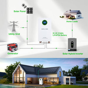 DATOUBOSS 51.2V 314Ah battery stores power to provide stable backup for home loads