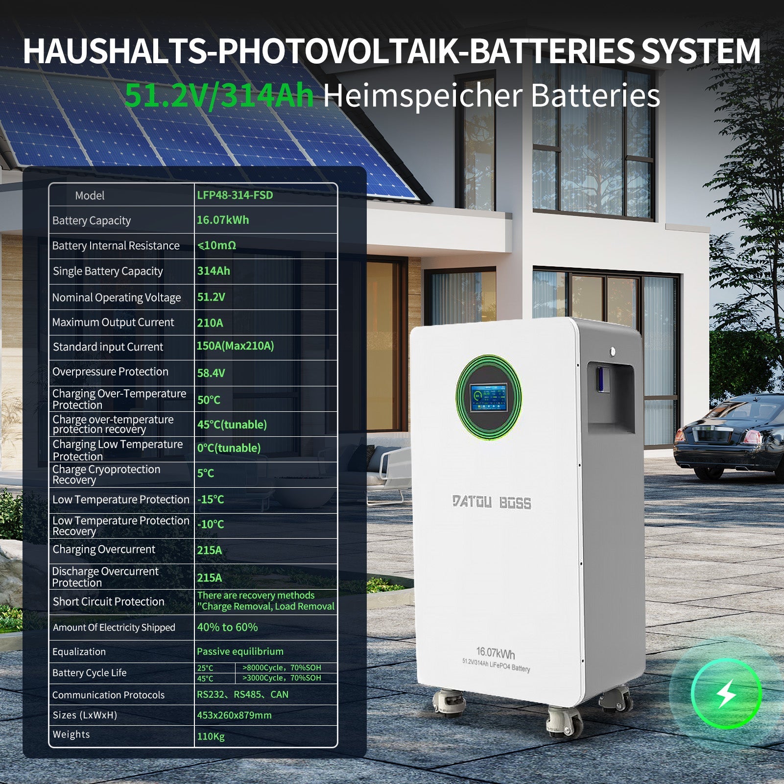 DATOUBOSS energy storage system safety features: overvoltage, short circuit, and multi-stage temperature protection