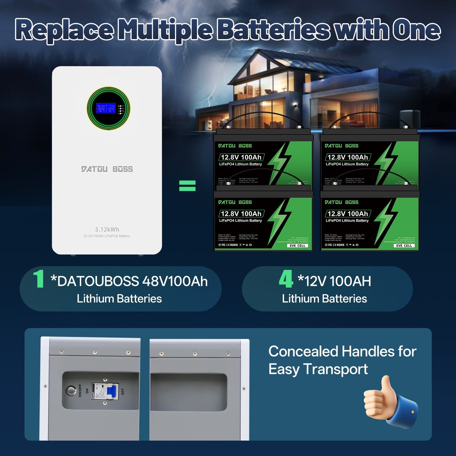DATOUBOSS 51.2V 100Ah LiFePO4 Battery, 5.12kWh, 100A BMS , Wall - Mounted ,for Solar Home RV Energy Storage - DATOUBOSS Rechargeable Lifepo4 Batteries Voltage Converters InverterSP-DT-48100BG-A-EU