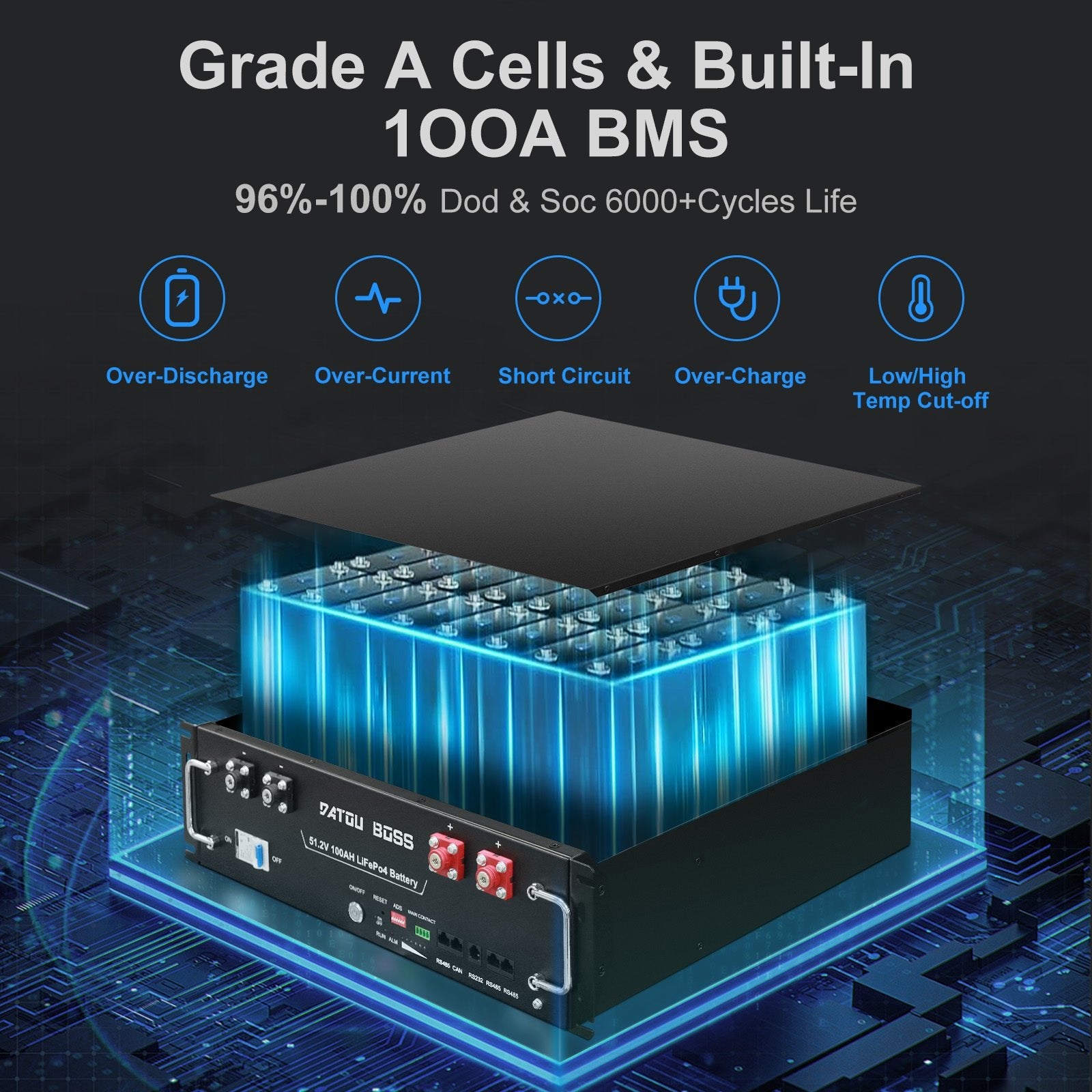 DATOUBOSS 51.2V 100Ah Rack Mount LiFePO4 Battery 5.12kWh GradeA+Cells Built - in BMS CAN/RS485 Communication with APP Bluetooothfor DIY RV Car Solar Home System - DATOUBOSS Rechargeable Lifepo4 Batteries Voltage Converters InverterSP-DT-3U-48100-A-EU