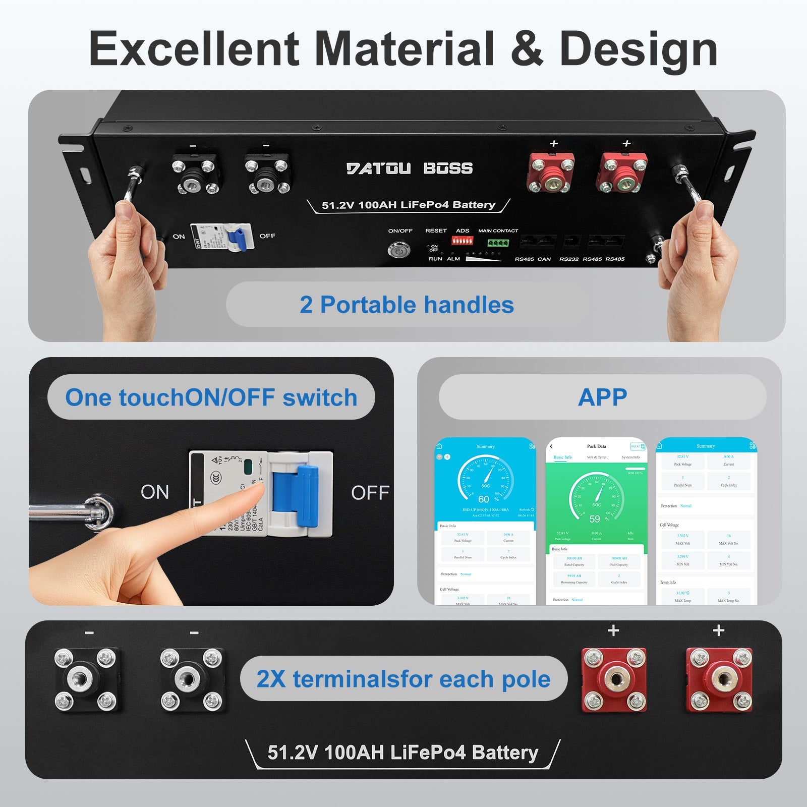DATOUBOSS 51.2V 100Ah Rack Mount LiFePO4 Battery 5.12kWh GradeA+Cells Built - in BMS CAN/RS485 Communication with APP Bluetooothfor DIY RV Car Solar Home System - DATOUBOSS Rechargeable Lifepo4 Batteries Voltage Converters InverterSP-DT-3U-48100-A-EU